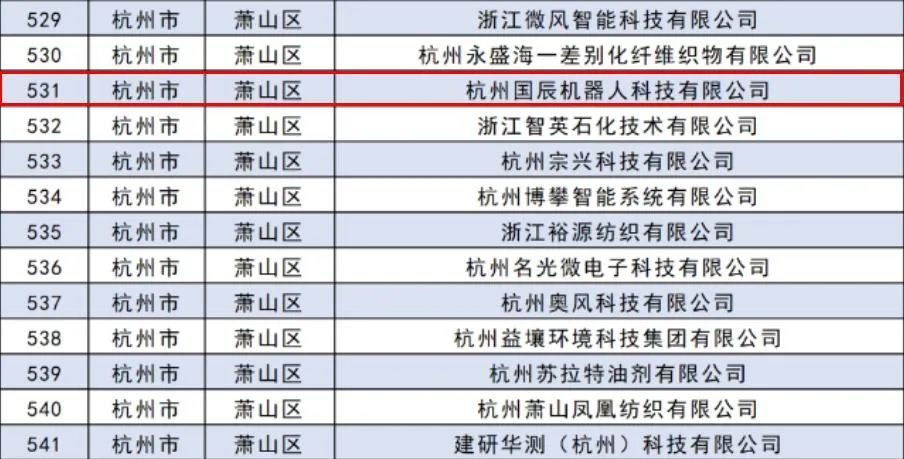 公海彩船6600被评为2023省级专精特新中小企业